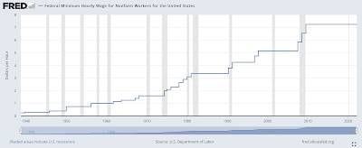 salarios bajos