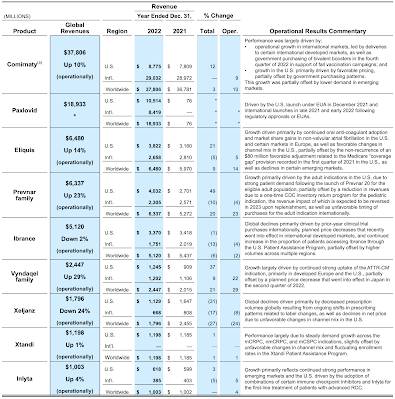 Pfizer's COVID-19 Vaccine