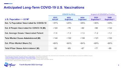 Pfizer's COVID-19 Vaccine