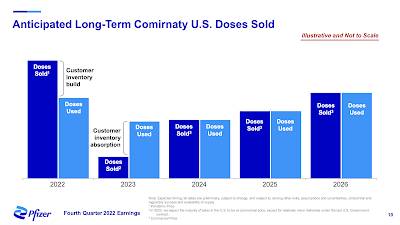 Pfizer's COVID-19 Vaccine