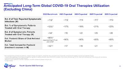 Pfizer's COVID-19 Vaccine