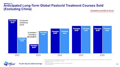 Pfizer's COVID-19 Vaccine