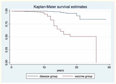 Measles,Natural Immunity