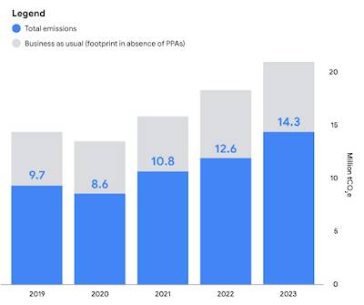 Global Electricity Conundrum