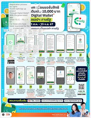 Thai Digital Money