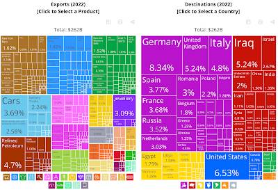 Turkey,BRICS Member