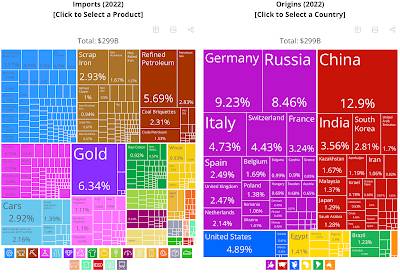 Turkey,BRICS Member