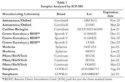 COVID-19 Vaccines - The Undeclared Contents