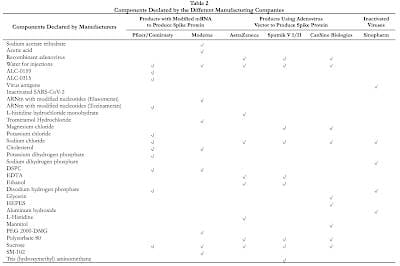 COVID-19 Vaccines - The Undeclared Contents