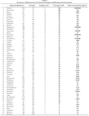 COVID-19 Vaccines - The Undeclared Contents