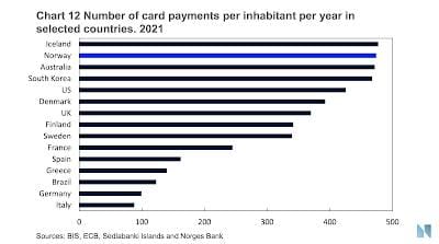 Cashless Society