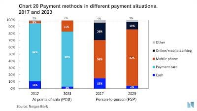 Cashless Society