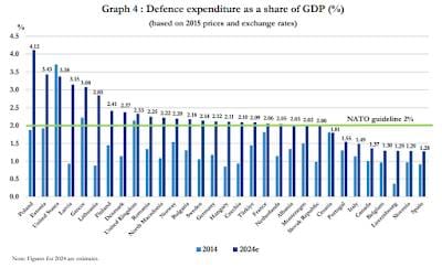 NATO's Call to War