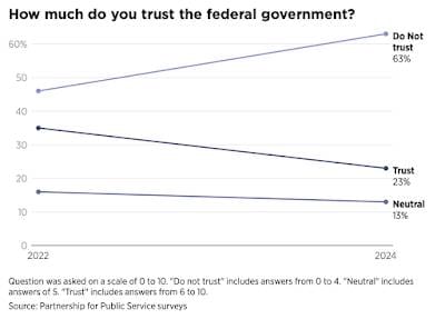 Public Trust