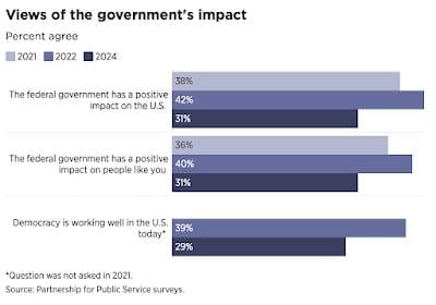 Public Trust