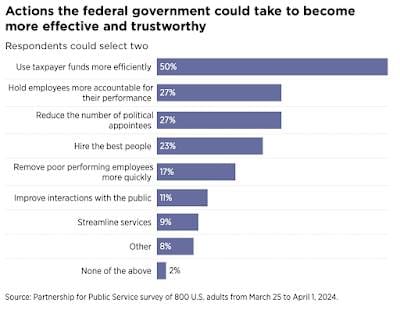 Public Trust