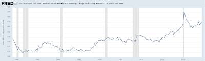 Wages in America