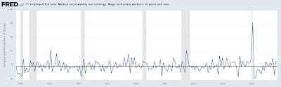 Wages in America