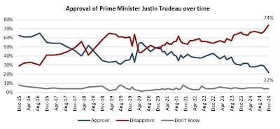 Vladimir Putin's Popularity