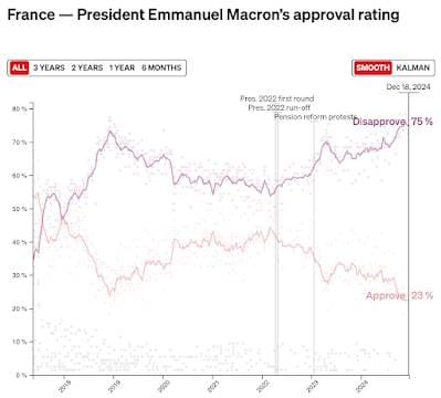 Vladimir Putin's Popularity