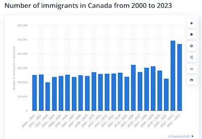 Canada's Potential Terrorist Problem