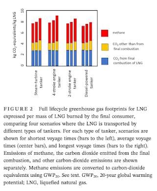 Energy Revolution